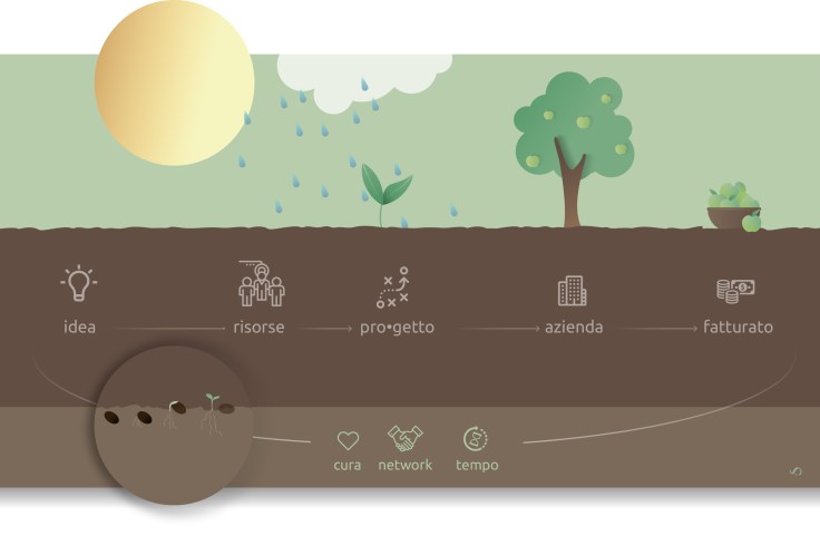 pro•getto infografica