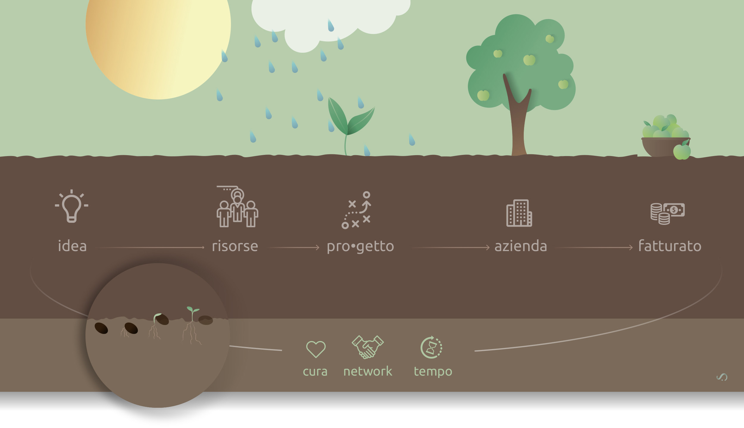 Illu pro•getto_intera_B